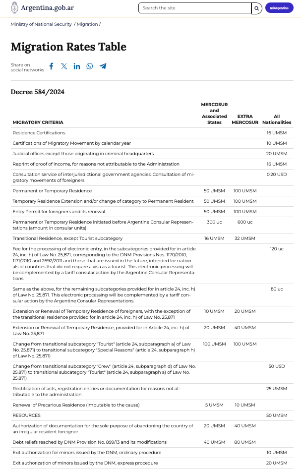The Argentine immigration authority's official migration fee table on screen